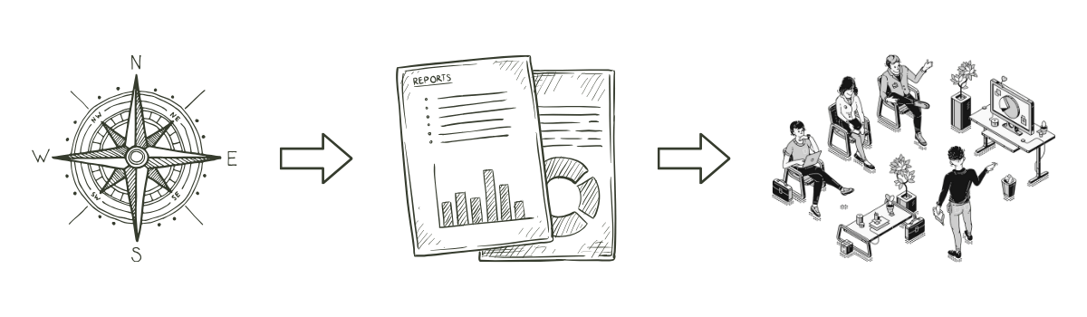 Coron journey map showing Compass Call, Compass Check and Base Camp Project Management Training for SME Teams.